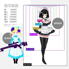 描写範囲