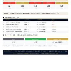 D2C LP構造診断　サンプルレポート