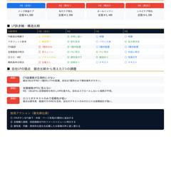 メンズスキンケアD2Cブランド　A社　競合LP比較分析