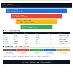 D2Cファネル設計図サンプル