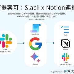Slack x Notion x 生成AI連携