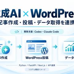 生成AIを活用したWordPress投稿・改善システム