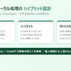 生成AI×ローカル処理のハイブリッド業務設計
