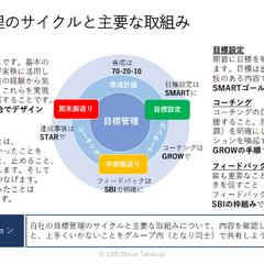 目標管理トレーニング開発