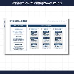社内向けプレゼン資料（自主制作）