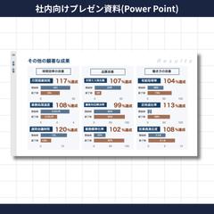 社内向けプレゼン資料（自主制作）