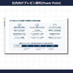 社内向けプレゼン資料（自主制作）