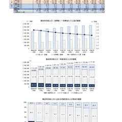 自治体統計データ整理サンプル
