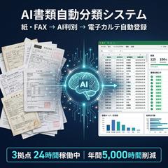 AI書類自動分類システム