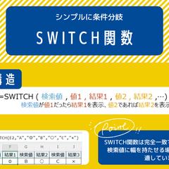 【ビデオチャットレッスン】解説資料作成します