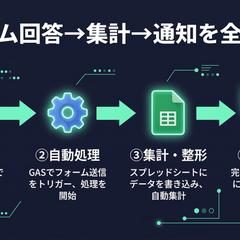 Googleフォーム→集計→通知の自動化フロー
