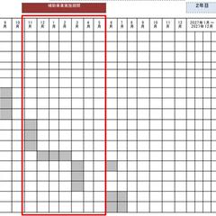 ものづくり補助金　補助事業の実施計画
