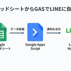 【自動化】GASとスプレッドシートで業務効率化を実現しました