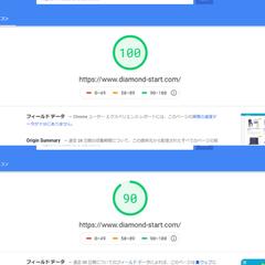 サイトスピードの改善施策の結果