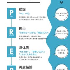 伝わる！PREP法