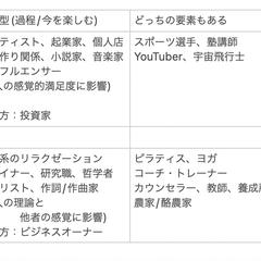 ブルーロック4分割の応用表