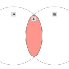 頭と体と心の三位一体