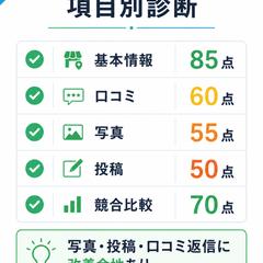 MEO対策の納品成果物イメージ