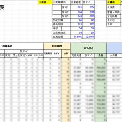 放課後等デイサービスの収益・稼働管理