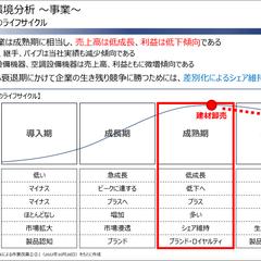 ライフサイクル分析
