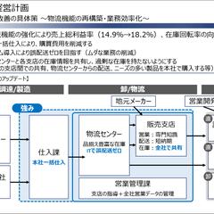 重要経営課題の設定と中期経営計画
