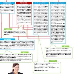 人材紹介営業トークスクリプト作成例