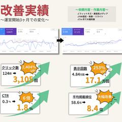 サイト運用代行の事例