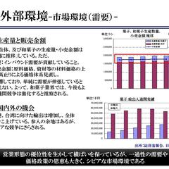 ビジネス相談（新規商品開発）