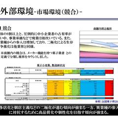 ビジネス相談（新規商品開発）