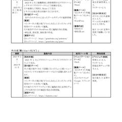 職務経歴書2
