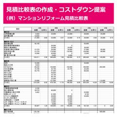 見積比較表の作成とコストダウン提案
