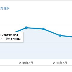 個人運営ブログのPV数
