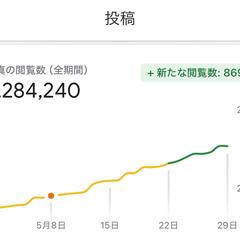 GoogleMapレビューの閲覧数（2025年5月時点）
