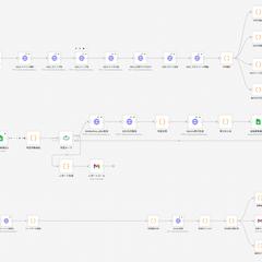 マーケ分析自動化ワークフロー（n8n）