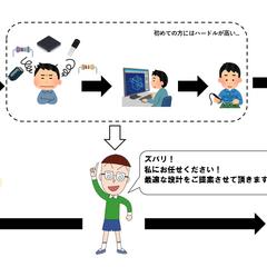 ご依頼イメージ