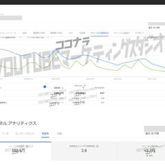 一週間分の詳細アナリティクスです