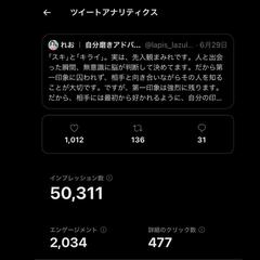 過去最高のインプレッションを記録したツイート