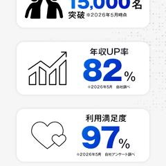 転職LP