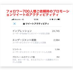 フォロワー700人増ご依頼時のプロモーションツイート