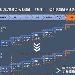 営業代行企業向け新規事業提案資料