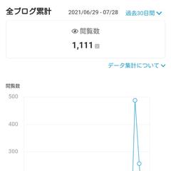 いい数字の並び！