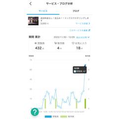 ココナラコンサル　お客様のお声♪