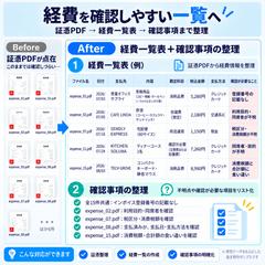 経費整理｜証憑から一覧・確認事項まで