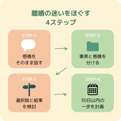 離婚の迷いをほぐす 4 ステップ図解