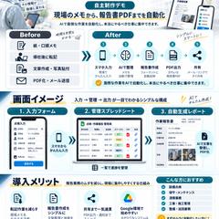 点検メモから報告書PDFを自動作成