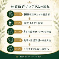 体質改善プログラムの流れ