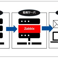 Zabbixを用いたサーバーの死活監視システム構築