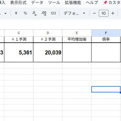 Mirrativスターズボーダー予測機能・自動通知機能