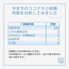 ココナラ依頼分析