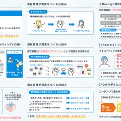 オンライン講座のスライド作成
